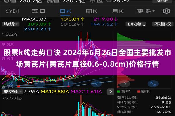 股票k线走势口诀 2024年6月26日全国主要批发市场黄芪片(黄芪片直径0.6-0.8cm)价格行情