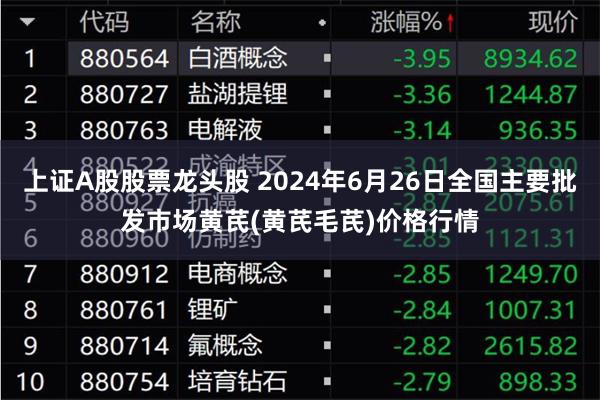 上证A股股票龙头股 2024年6月26日全国主要批发市场黄芪(黄芪毛芪)价格行情