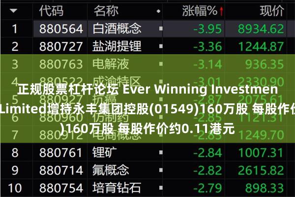 正规股票杠杆论坛 Ever Winning Investme