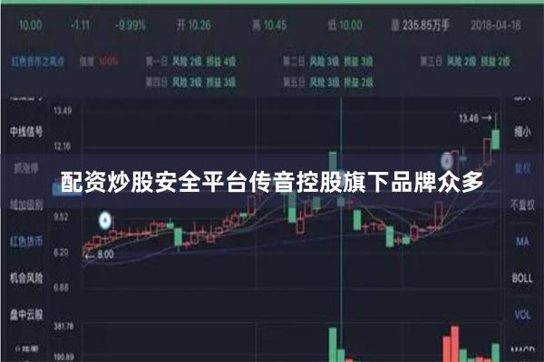 配资炒股安全平台传音控股旗下品牌众多