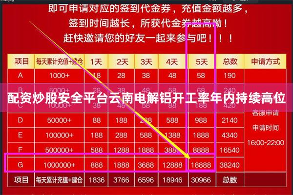 配资炒股安全平台云南电解铝开工率年内持续高位
