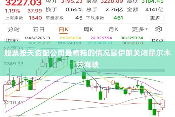 股票按天资配公司最糟糕的情况是伊朗关闭霍尔木兹海峡