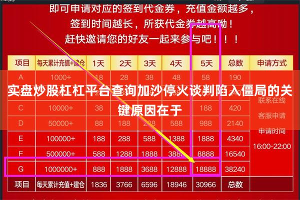 实盘炒股杠杠平台查询加沙停火谈判陷入僵局的关键原因在于