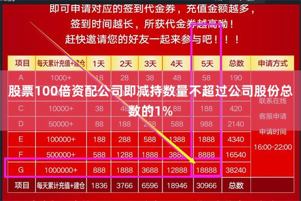 股票100倍资配公司即减持数量不超过公司股份总数的1%