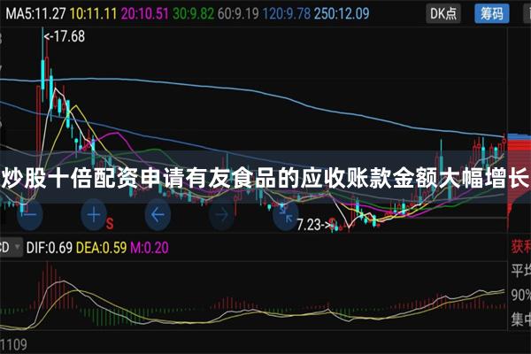 炒股十倍配资申请有友食品的应收账款金额大幅增长