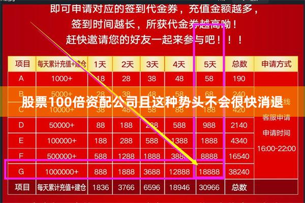 股票100倍资配公司且这种势头不会很快消退